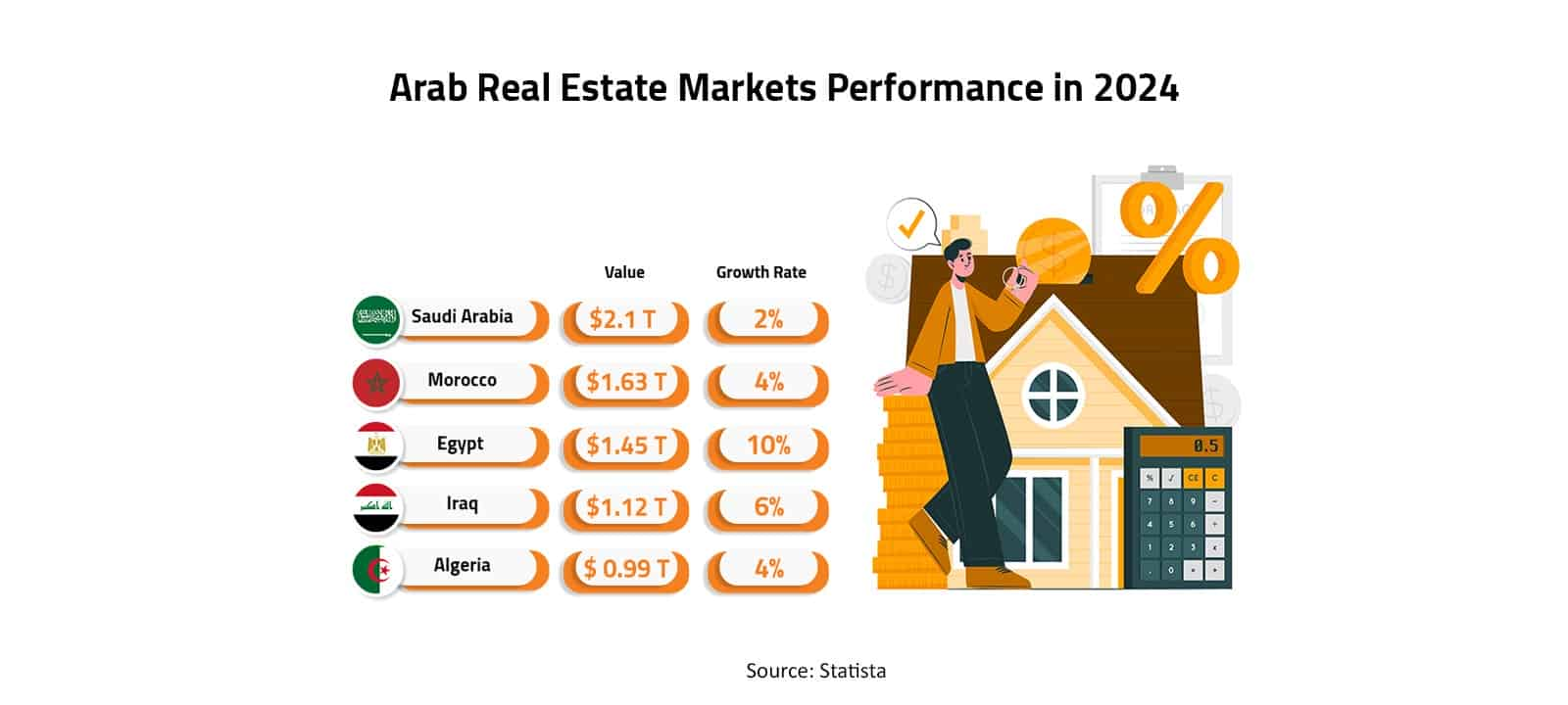 Arab Real Estate Markets Performance in 2024 